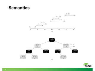 Range reader/writer locking for the Linux kernel | PDF