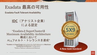 Exadata 最高の可用性
“ExadataとSuperClusterは
Maximum Availability Architecture
構成において
AL4フォルト・トレランスを達成”
”Exadata and SuperCluster both achieve AL4 fault tolerance in a Maximum
Availability Architecture* configuration”
Exadata FaultTolerant Availability
FIVE NINES
5X999.999%
A New Gold Standard*Gold or Platinum reference architecture
Copyright © 2020 Oracle and/or its affiliates. All rights reserved.10
IDC（アナリスト企業）
による認定
 