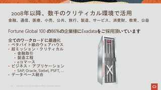 2008年以降、数千のクリティカル環境で活用
Fortune Global 100 の86%の企業様にExadataをご採用頂いています
全てのワークロードに最適化
• ペタバイト級のウェアハウス
• 超ミッション・クリティカル
• 金融取引
• 製造工程
• eコマース
• ビジネス・ アプリケーション
• SAP, Oracle, Siebel, PSFT, …
• データベース統合
金融、通信、医療、小売、公共、旅行、製造、サービス、消費財、教育、公益
Copyright © 2020 Oracle and/or its affiliates. All rights reserved.11
 