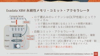 Compute Server
Storage Server
Hot
Warm
RDMA
Cold
RoCE
Persistent
Memory
FLASH
Exadata X8M 永続性メモリ・コミット・アクセラレータ
23
Flush Later
to
Flash/Disk
• ログ書込みのレイテンシはOLTP性能にとってク
リティカル
• ログ書込みが高速になるとコミット時間が高速に
• ログ書込みが遅くなるとDB全体が性能劣化
• 自動コミット・アクセラレータ
• データベースは一方向RDMA書込みを発行し、複数
ストレージ・サーバー上のPMEMに書き込む
• ネットワークや、I/Oに関するソフトウェア処理、割
込み、コンテキスト・スイッチ等をバイパス
• 最大８倍にログ書込みが高速化
Enabled with Exadata System Software 19.3 and Database Software 19cCopyright © 2020 Oracle and/or its affiliates. All rights reserved.
 