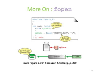 File handling in c | PPT