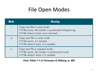 File handling in c | PPT