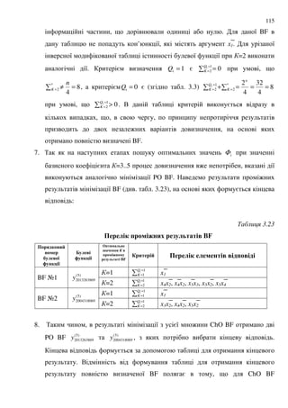 115
, 9 . 8 BF
’ 8, x1. 8
8 8 8 8 =2
8. = 1i =Q = =
= =1
2
i
0Q
K , 9
= =≠*
2 8
4
K
n
, = 0i =Q = ( . 3.3) =
=
= ===+ *
2
1
2 8
4
32
4
2i
K
n
Q
K
, 9 =
= >1
2
i
0Q
K . . =
, 9 , ,
: ,
BF.
7. % ; iΦ
= =3..5 : , 8
8 PO BF. :
8 BF ( . . 3.23), =
:
' 3.23
) # 1 6 7-&8 0 #. $ BF
) 4%1 &"
-
5 # :
; -19 :
#
; -19 :
6 & $#.-
0-$' --4
6 7-
0 #. $ BF
& " ) # 1 # - %6 %
=1 =
=
1
1
iQ
K x1
BF A1 )5(
2013263869y
=2 =
=
1
2
iQ
K x4x2, x4x2, x5x3, x5x2, x5x4
=1 =
=
1
1
iQ
K x1
BF A2 )5(
2004318069y
=2 =
=
1
2
iQ
K x3x2, x4x2, x5x2
8. % , 8 =8 : ChO BF
PO BF )5(
2013263869y )5(
2004318069y , .
=
. .
8 BF = , 9 ChO BF
 