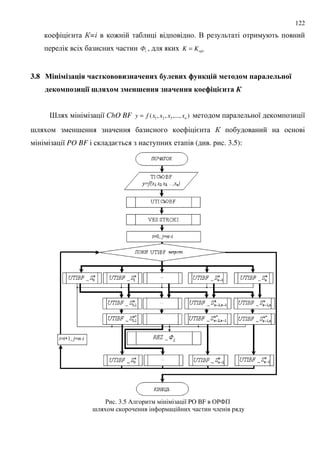 122
= =i : . .
( , optKK =
3.8 - 0$9 4 '$ 1 &0-$' -&8 5 # &8 ; -19 " % 6$ $# #.- :
% 1 6 0&9 : 2#48 0 -2 --4 0-$' --4 1 ; 9 =- $
> 8 #hO BF ),...,,,( 321 nxxxxfy = 8 8
; ; =
8 PO BF = ( . . 3.5):
' . 3.5 / 8 PO BF &'4+
;
 