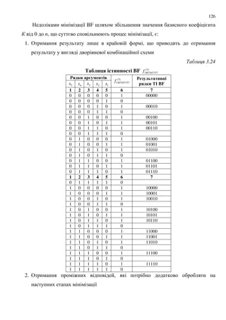 126
8 BF ; ; =
0 n, 9 = 8, =:
1. & ; , 9
8 8
' 3.24
$5#&94 &-- BF )5(
1467447157f
4%1& $ ! -
5x 4x 3x 2x 1x
)5(
1467447157f
0 #. $ & -
4%1& BF
1 2 3 4 5 6 7
0 0 0 0 0 1 00000
0 0 0 0 1 0
0 0 0 1 0 1 00010
0 0 0 1 1 0
0 0 1 0 0 1 00100
0 0 1 0 1 1 00101
0 0 1 1 0 1 00110
0 0 1 1 1 0
0 1 0 0 0 1 01000
0 1 0 0 1 1 01001
0 1 0 1 0 1 01010
0 1 0 1 1 0
0 1 1 0 0 1 01100
0 1 1 0 1 1 01101
0 1 1 1 0 1 01110
1 2 3 4 5 6 7
0 1 1 1 1 0
1 0 0 0 0 1 10000
1 0 0 0 1 1 10001
1 0 0 1 0 1 10010
1 0 0 1 1 0
1 0 1 0 0 1 10100
1 0 1 0 1 1 10101
1 0 1 1 0 1 10110
1 0 1 1 1 0
1 1 0 0 0 1 11000
1 1 0 0 1 1 11001
1 1 0 1 0 1 11010
1 1 0 1 1 0
1 1 1 0 0 1 11100
1 1 1 0 1 0
1 1 1 1 0 1 11110
1 1 1 1 1 0
2. & : ,
8
 