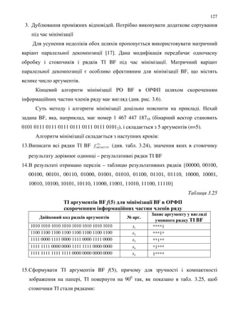 127
3. : . +
8
; =
8 8 [17]. =
%# BF 8. "
8 8 = 8 BF, 9
.
8 PO BF &'4+ ;
= ( . . 3.6).
$ 8 .
BF, , , = 1 467 447 18710 (
0101 0111 0111 0111 0111 0111 0111 01012), = 5 (n=5).
/ 8 = :
13.. %# BF )5(
1467447157f ( . . 3.24),
= – %# BF
14.. – {00000, 00100,
00100, 00101, 00110, 01000, 01001, 01010, 01100, 01101, 01110, 10000, 10001,
10010, 10100, 10101, 10110, 11000, 11001, 11010, 11100, 11110}
' 3.25
$ ! - BF f(5) %#4 - 0$9 : BF +)
1 ' --4 -; $9 "-&8 '$ &- '# - 4%
"1 &" 1 % 4%1 $ ! - > $ !.
($6& $ ! - &!#4%
- ! 4%1 BF
1010 1010 1010 1010 1010 1010 1010 1010 1x ****1
1100 1100 1100 1100 1100 1100 1100 1100 2x ***1*
1111 0000 1111 0000 1111 0000 1111 0000 3x **1**
1111 1111 0000 0000 1111 1111 0000 0000 4x *1***
1111 1111 1111 1111 0000 0000 0000 0000 5x 1****
15.$ %# BF f(5),
: , %# 900
, . 3.25, 9
%# :
 
