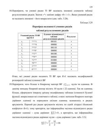 129
18.+ , %# BF : :
. ! «*» = «0» «1». ) 9
: : – ( . . 3.28).
' 3.28
) 1$ -$# 7- -&8 4%1
$5#&9 0 #. $ & -&8 4%1
-&" 4% 1 BF
6 & =1
# - %6 %-
$5#&9
0 #. $ & -&8 4%1
0 #. $
1x ****1 00101 +
1x ****0 00000 +
2x ***1* 00110 +
2x ***0* 00000 +
3x **1** 00100 +
3x **0** 00000 +
4x *1*** 01000 +
4x *0*** 00000 +
5x 1**** 10000 +
5x 0**** 00000 +
& : , : %# BF =1 :
; BF
19.+ , ; BF )5(
1467447157f . .
10 22 . %
; , 8
8, ; ,
= ;
. + ; (
= K=1), = , 9
= – = =
= =1
1 0iQ
K , = , 9
= – = ( . . 3.3):
=
= ===0
1 16
2
32
2
2iQ
K
n
 