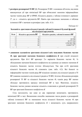 144
0 02& - : BF [4]. ' ; %# BF = '= ,
8 8 BF
BF &'4+. =
2n
, n – BF. n
BF = ( . . 4.1):
' 4.1
($# 7- . 0 $--4 1 #.1 4%1 $5#&9 &-- 5 # : ; -19 :
% 1 #.1 $ ! -
> 66 #.1 . $ ! - BF #.1 . 4%1 $5#&9 &-- BF
1 5 32
2 16 65 536
3 24 16 777 216
4 32 4 294 967 296
5 64 1,84467*1019
… … …
#$ &-- 3 0$# 7- 3 0 $--4 1 #.1 8 7#& &8 5$0& -&8 '$ &-
i 6 & 0 $-- 0-$' --4 5$0& - ! 1 ; 9 =- $ K
. + K=1 BF = 2Ln (i. #
; = K
; = . % n=16
(i ( . . 4.2). .
BF : %#
BF ( : %# BF). # ;
; 8 %# BF (i BF
; = : 8 BF . 4 ,
= ; %#
BF = K
$ , 9 :
8 BF . . ; ;
BF ; (i
= K
 
