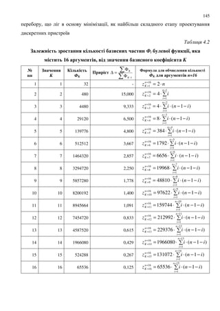 145
, 9 8, ;
8
' 4.2
($# 7- . 0 $--4 1 #.1 5$0& -&8 '$ &- i 5 # : ; -19 :, 41$
& . 16 $ ! - , % 0-$' --4 5$0& - ! 1 ; 9 =- $ K
>
66
(-$' --4
K
#.1 .
K
) &
−Φ
Φ
=∆
1K
K + #$ %#4 5'& # --4 1 #.1
K %#4 $ ! - n=16
1 1 32 - nzn
K ⋅==
= 216
1
2 2 480 15,000
−
=
=
= ⋅=
1
1
16
2 4
n
i
n
K iz
3 3 4480 9,333
−
=
=
= −−⋅⋅=
2
1
16
3 )1(4
n
i
n
K iniz
4 4 29120 6,500
−
=
=
= −−⋅⋅=
3
1
16
4 )1(8
n
i
n
K iniz
5 5 139776 4,800
−
=
=
= −−⋅⋅=
4
1
16
5 )1(384
n
i
n
K iniz
6 6 512512 3,667
−
=
=
= −−⋅⋅=
5
1
16
6 )1(1792
n
i
n
K iniz
7 7 1464320 2,857
−
=
=
= −−⋅⋅=
6
1
16
7 )1(6656
n
i
n
K iniz
8 8 3294720 2,250
−
=
=
= −−⋅⋅=
7
1
16
8 )1(19968
n
i
n
K iniz
9 9 5857280 1,778
−
=
=
= −−⋅⋅=
8
1
16
9 )1(48810
n
i
n
K iniz
10 10 8200192 1,400
−
=
=
= −−⋅⋅=
9
1
16
10 )1(97622
n
i
n
K iniz
11 11 8945664 1,091
−
=
=
= −−⋅⋅=
10
1
16
11 )1(159744
n
i
n
K iniz
12 12 7454720 0,833
−
=
=
= −−⋅⋅=
11
1
16
12 )1(212992
n
i
n
K iniz
13 13 4587520 0,615
−
=
=
= −−⋅⋅=
12
1
16
13 )1(229376
n
i
n
K iniz
14 14 1966080 0,429
−
=
=
= −−⋅⋅=
13
1
16
14 )1(1966080
n
i
n
K iniz
15 15 524288 0,267
−
=
=
= −−⋅⋅=
14
1
16
15 )1(131072
n
i
n
K iniz
16 16 65536 0,125
−
=
=
= −−⋅⋅=
15
1
16
16 )1(65536
n
i
n
K iniz
 