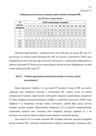 153
' 4.3
- $#.-$ -% 1 -$ $ &94 6 $- 1 - 7&-& BF,
< 4 . 4 $ ! - &
>> 6'&1 $ &9>
4%1$
$ &9
1 2 3 4 5 6 7 8 9 10 11 12 13 14 15 16
1 15 14 13 12 11 10 09 08 07 06 05 04 03 02 01 00
2 15 14 13 12 07 06 05 04 11 10 09 08 03 02 01 00
3 15 14 11 10 13 12 09 08 07 06 03 02 05 04 01 00
… … … … … … … … … … … … … … … … …
382 00 08 02 10 04 12 06 14 01 09 03 11 05 13 07 15
383 00 04 08 12 02 06 10 14 01 05 09 13 03 07 11 15
384 00 08 04 12 02 10 06 14 01 09 05 13 03 11 07 15
" = BF 3',
9 8 : L(n) BF, 9 n . %
= 1 9 = =
3'. . : ,
: BF 8 3'.
4.2.2.2 &6 $ 6 9 % $ &0-$' --4 - $ $ 1#$% ! 6&
#4 & -
) 9 2.1, 9 3' : BF, 9
BF,
8 8
3'. . 1 %# BF. %
0 : . =
; = 8 3'
, = 0, ,
, ; .
; 3' 8 BF =
8 BF 8 . :
 