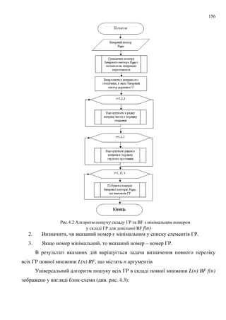 156
' .4.2 / ; 3' BF
3' 8 BF f(n)
2. . , = 3'.
3. ) 9 , – 3'.
. ; =
3' 8 : L(n) BF, 9 n
; 3' 8 : L(n) BF f(n)
: - ( . . 4.3):
 