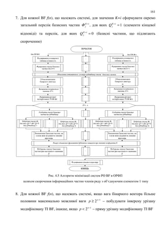 161
7. : 8 BF f(n), 9 : , K=i
iK
j
=
Φ , 1==iK
jQ ( 8
) , 0==iK
jQ ( , 9
)
' . 4.5 / 8 PO BF &'4+
; ’= 1
8. : 8 BF f(n), 9 : , 9 ;
: 8 1
2 −
≥ n
p –
%# BF, ; , 9 1
2 −
< n
p – %# BF
 