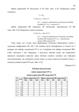 180
> 3' = 6 3' ( . . 4.13). ' ;
:
GR
l
N≥1
2
36loglog 221 ≥=≥ GRNl
1l –
8 3', GRN – 3'
> BF 3' = 24 BF
( . . 5.8). ' ; :
524loglog 222 ≥=≥ BFNl
2l –
8 BF 3', BFN –
BF 3'
% ; , 9 ’= =
; &1, &2 &3 24- (3 3
8 3' 5 8 BF).
$ , , = , 9
. :
, 9 9 ; , = ,
3' ( . . 4.14)
% 4.14
$5#&94 6 %1#3' --4
2&-& 6 $ # --4 $
2&-& 6 $ # --4 BF %&-
?&-$ 6 $ # --4 ?&-$ 6 $ # --4 BF %&->
66
> BF
GR0 GR1 GR2 BF0 BF1 BF2 BF3 BF4
1 23 1 1 1 * * 0 0 0
2 43 1 1 1 * * 0 0 1
3 77 1 1 1 * * 0 1 0
4 113 1 1 1 * * 0 1 1
5 142 1 1 1 * * 1 0 0
6 178 1 1 1 * * 1 0 1
7 212 1 1 1 * * 1 1 0
8 232 1 1 1 * * 1 1 1
 