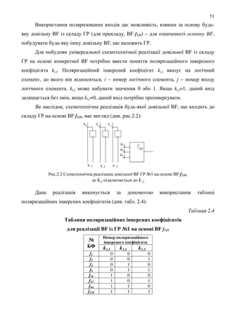 51
. = : , ; -
BF 3' ( , BF f128) – BF,
- ; BF, 9 : 3'.
8 8 8 8 BF
3' 8 BF
= ki.j. + = ki.j =
, , i – , j –
. ki.j : 0 1. ) 9 ki.j=1,
; = , 9 ki.j=0, .
) , - 8 8 BF, 9
3' BF f128, = ( . .2.2):
' .2.2 $ 8 BF 3' A1 BF f128,
ki.j = k-.j
=
= ( . . 2.4):
' 2.4
$5#&94 6 #4 &0$9 "-&8 - -&8 1 ; 9 =-
%#4 $# 0$9 : BF 0 >1 -$ - BF f128
6 #4 &0$9 "- !
- - ! 1 ; 9 =- $>
+ k1.1 k1.2 k1.3
f1 0 0 0
f2 0 0 1
f4 0 1 0
f8 0 1 1
f16 1 0 0
f32 1 0 1
f64 1 1 0
f128 1 1 1
 