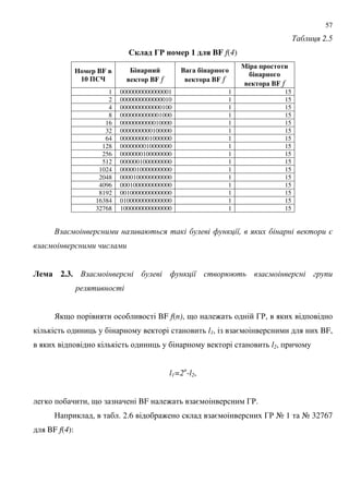 57
' 2.5
1#$% - 1 %#4 BF f(4)
BF
10 )
-$ -&"
1 BF f
$!$ 5 -$ - !
1 $ BF f
$ 6 &
5 -$ - !
1 $ BF f
1 0000000000000001 1 15
2 0000000000000010 1 15
4 0000000000000100 1 15
8 0000000000001000 1 15
16 0000000000010000 1 15
32 0000000000100000 1 15
64 0000000001000000 1 15
128 0000000010000000 1 15
256 0000000100000000 1 15
512 0000001000000000 1 15
1024 0000010000000000 1 15
2048 0000100000000000 1 15
4096 0001000000000000 1 15
8192 0010000000000000 1 15
16384 0100000000000000 1 15
32768 1000000000000000 1 15
0 * ,
"
$ 2.3. 0 **
) 9 BF f(n), 9 : 3',
l1, = BF,
l2,
l1=2n
-l2,
, 9 BF : = 3'.
, . 2.6 : = 3' A 1 A 32767
BF f(4):
 