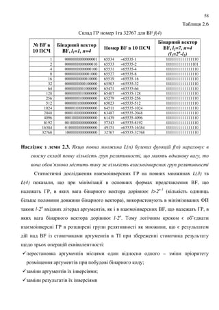 58
% 2.6
$ 3' 1 32767 BF f(4)
> BF
10 )
-$ -&" 1
BF, l1=1, n=4
BF 10 )
-$ -&" 1
BF, l2=7, n=4
(l1=2n
-l2)
1 0000000000000001 65534 =65535-1 1111111111111110
2 0000000000000010 65533 =65535-2 1111111111111101
4 0000000000000100 65531 =65535-4 1111111111111110
8 0000000000001000 65527 =65535-8 1111111111111110
16 0000000000010000 65519 =65535-16 1111111111111110
32 0000000000100000 65503 =65535-32 1111111111111110
64 0000000001000000 65471 =65535-64 1111111111111110
128 0000000010000000 65407 =65535-128 1111111111111110
256 0000000100000000 65279 =65535-256 1111111111111110
512 0000001000000000 65023 =65535-512 1111111111111110
1024 0000010000000000 64511 =65535-1024 1111111111111110
2048 0000100000000000 63487 =65535-2048 1111111111111110
4096 0001000000000000 61439 =65535-4096 1111111111111110
8192 0010000000000000 57343 =65535-8192 1111111111111110
16384 0100000000000000 49151 =65535-16384 1111111111111110
32768 1000000000000000 32767 =65535-32768 1111111111111110
$ # % 1 0 # & 2.3. . L(n) f(n)
, * ,
’
$ : = 3' : L(3)
L(4) , 9 8 BF, 9
: 3', = l>2n-1
(
; : ), 4+
: l-2n
, = BF, 9 : 3',
= l-2n
. % = ’=
= 3' ; : , 9 =
BF %# :
9 :
–
9 ;
8 ;
8
 