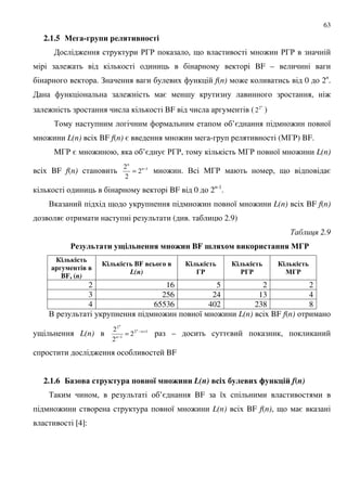 63
2.1.5 !$-! 6& #4 & -
: '3' , 9 : '3'
: BF –
. ! f(n) : 0 2n
.
: = ; , :
: BF (
n
2
2 )
% ’= : 8
: L(n) BF f(n) = : - ("3') BF.
"3' = : , ’= = '3', "3' 8 : L(n)
BF f(n) 1
2
2
2 −
= n
n
: . . "3' , 9 =
BF 0 2n-1
.
. 9 : 8 : L(n) BF f(n)
= ( . 2.9)
' 2.9
0 #. $ & < #.- --4 - 7&- BF 2#48 &1 & $--4
#.1 .
$ ! -
BF, (n)
#.1 . BF . !
L(n)
#.1 . #.1 . #.1 .
2 16 5 2 2
3 256 24 13 4
4 65536 402 238 8
. : 8 : L(n) BF f(n)
9 L(n) 12
1
2
2
2
2 +−
−
= n
n
n
n
– = ,
: BF
2.1.6 $0 $ 1 $ 6 - : - 7&-& L(n) 8 5 # &8 ; -19 " f(n)
% , ’= BF 8
: 8 : L(n) BF f(n), 9 =
[4]:
 