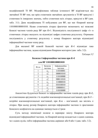 88
%# BF. " BF =
8 %# BF , 9 %# BF
8 , , BF ( .
. 3.1). %# BF, 9 =
1101000100001010. :
BF K=1. . «1»
. &
= 8
8 .
8 BF : K=1 =
, ( . . 3.2).
' 3.2
$0& -$ -; $9 "-$ '$ &-$ 6 & K=1
%#4 BF 1101000100001010
A
7 #
1 x4 11010001
2 x4 00001010
3 x3 11010000
4 x3 00011010
5 x2 11000010
6 x2 01010010
7 x1 10000011
8 x1 11010000
/ K=2,
= 8 = ’ 8, K=3 –
= ’ 8, K=n – ’ 8, 9 n
. +
= ; = 2
$ 8 =
8 8 , =
, = 0 1 ( . . 3.2).
 