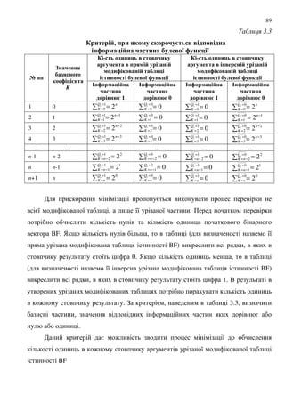89
' 3.3
& ", 6 & 41 1 ' = . 4 %6 %-$
-; $9 "-$ '$ &-$ 5 # : ; -19 :
- . %&-&9. 6'&1
$ ! - $ 6 4 " 0$- "
%&; 1 $- " $5#&9
&-- 5 # : ; -19 :
- . %&-&9. 6'&1
$ ! - $ - - " 0$- "
%&; 1 $- " $5#&9
&-- 5 # : ; -19 :> 66
(-$' --4
5$0& - !
1 ; 9 =- $
K
-; $9 "-$
'$ &-$
% -3= 1
-; $9 "-$
'$ &-$
% -3= 0
-; $9 "-$
'$ &-$
% -3= 1
-; $9 "-$
'$ &-$
% -3= 0
1 0 =
= =1
0 2iQ
K
n =
= =0
0 0iQ
K
=
= =1
0 0iQ
K
=
= =0
0 2iQ
K
n
2 1 =
=
−
=1
1
1
2iQ
K
n =
= =0
1 0iQ
K
=
= =1
1 0iQ
K
=
=
−
=0
1
1
2iQ
K
n
3 2 =
=
−
=1
2
2
2iQ
K
n =
= =0
2 0iQ
K
=
= =1
2 0iQ
K
=
=
−
=0
2
2
2iQ
K
n
4 3 =
=
−
=1
3
3
2iQ
K
n =
= =0
3 0iQ
K
=
= =1
3 0iQ
K
=
=
−
=0
3
3
2iQ
K
n
… … … … … …
n-1 n-2 =
−= =1
2
2
2iQ
nK
=
−= =0
2 0iQ
nK
=
−= =1
2 0iQ
nK
=
−= =0
2
2
2iQ
nK
n n-1 =
−= =1
1
1
2iQ
nK
=
−= =0
1 0iQ
nK
=
−= =1
1 0iQ
nK
=
−= =0
1
1
2iQ
nK
n+1 n =
= =1 0
2iQ
nK
=
= =0
0iQ
nK
=
= =1
0iQ
nK
=
= =0 0
2iQ
nK
8 =
=8 8 , ; 88 8 . +
BF. ) 9 ; , ( 88
BF) ,
8 0. ) 9 ; ,
( 88 BF)
, 8 1. .
: . ! = , 3.3,
, =
.
= : 8
: 8 8
BF
 