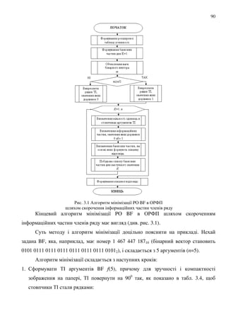 90
' . 3.1 / 8 PO BF &'4+
;
8 PO BF &'4+ ;
= ( . . 3.1).
$ 8 .
BF, , , = 1 467 447 18710 (
0101 0111 0111 0111 0111 0111 0111 01012), = 5 (n=5).
/ 8 = :
1. $ %# BF f(5),
: , %# 900
, . 3.4, 9
%# :
 