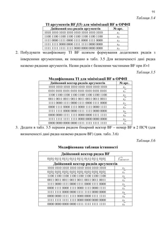 91
' 3.4
$ ! - BF f(5) %#4 - 0$9 : BF +)
"1 &" 1 % 4%1 $ ! - > $ !.
1010 1010 1010 1010 1010 1010 1010 1010 x1
1100 1100 1100 1100 1100 1100 1100 1100 x2
1111 0000 1111 0000 1111 0000 1111 0000 x3
1111 1111 0000 0000 1111 1111 0000 0000 x4
1111 1111 1111 1111 0000 0000 0000 0000 x5
2. + %# BF ;
, . 3.5
. = BF =1
' 3.5
%&; 1 $-$ %#4 - 0$9 : BF +)
"1 &" 1 4%1 $ ! - > $ !.
1010 1010 1010 1010 1010 1010 1010 1010 x1
0101 0101 0101 0101 0101 0101 0101 0101 x1
1100 1100 1100 1100 1100 1100 1100 1100 x2
0011 0011 0011 0011 0011 0011 0011 0011 x2
1111 0000 1111 0000 1111 0000 1111 0000 x3
0000 1111 0000 1111 0000 1111 0000 1111 x3
1111 1111 0000 0000 1111 1111 0000 0000 x4
0000 0000 1111 1111 0000 0000 1111 1111 x4
1111 1111 1111 1111 0000 0000 0000 0000 x5
0000 0000 0000 0000 1111 1111 1111 1111 x5
3. . 3.5 ; BF – BF 2 +$ (
BF) ( . . 3.6)
' 3.6
%&; 1 $-$ $5#&94 &--
"1 &" 1 4%1$ BF
0101 0111 0111 0111 0111 0111 0111 0101 )5(
1467447157f
"1 &" 1 4%1 $ ! -
1010 1010 1010 1010 1010 1010 1010 1010 x1
0101 0101 0101 0101 0101 0101 0101 0101 x1
1100 1100 1100 1100 1100 1100 1100 1100 x2
0011 0011 0011 0011 0011 0011 0011 0011 x2
1111 0000 1111 0000 1111 0000 1111 0000 x3
0000 1111 0000 1111 0000 1111 0000 1111 x3
1111 1111 0000 0000 1111 1111 0000 0000 x4
0000 0000 1111 1111 0000 0000 1111 1111 x4
1111 1111 1111 1111 0000 0000 0000 0000 x5
0000 0000 0000 0000 1111 1111 1111 1111 x5
 