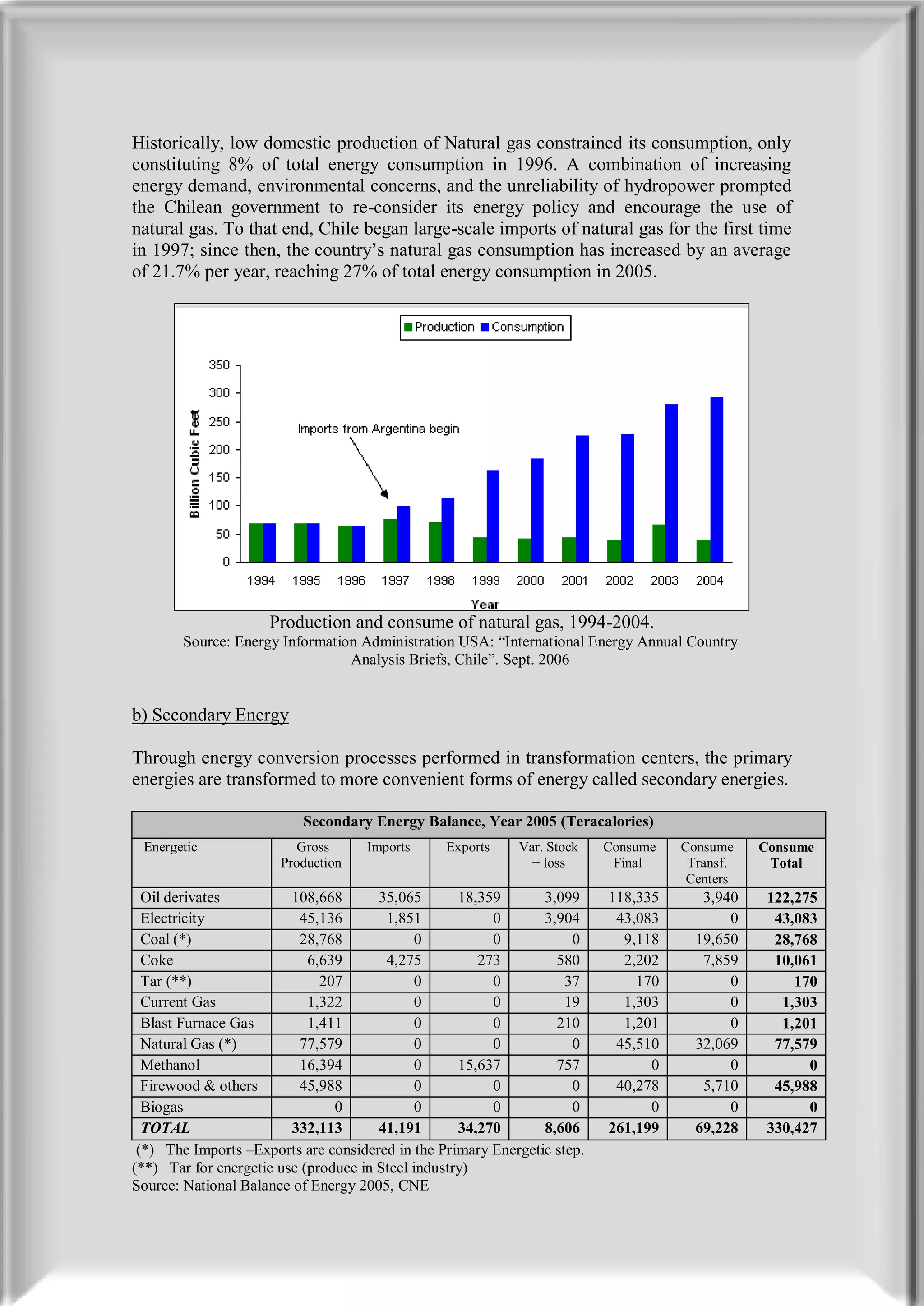 Historically, low domestic production of Natural gas constrained its consumption, only
constituting 8% of total energy consumption in 1996. A combination of increasing
energy demand, environmental concerns, and the unreliability of hydropower prompted
the Chilean government to re-consider its energy policy and encourage the use of
natural gas. To that end, Chile began large-scale imports of natural gas for the first time
in 1997; since then, the country’s natural gas consumption has increased by an average
of 21.7% per year, reaching 27% of total energy consumption in 2005.




                     Production and consume of natural gas, 1994-2004.
        Source: Energy Information Administration USA: “International Energy Annual Country
                                 Analysis Briefs, Chile”. Sept. 2006


b) Secondary Energy

Through energy conversion processes performed in transformation centers, the primary
energies are transformed to more convenient forms of energy called secondary energies.

                          Secondary Energy Balance, Year 2005 (Teracalories)
 Energetic               Gross      Imports      Exports    Var. Stock    Consume   Consume    Consume
                       Production                             + loss       Final     Transf.    Total
                                                                                     Centers
  Oil derivates          108,668       35,065       18,359      3,099     118,335      3,940    122,275
  Electricity             45,136        1,851            0      3,904      43,083          0     43,083
  Coal (*)                28,768             0           0           0      9,118     19,650     28,768
  Coke                      6,639       4,275          273        580       2,202      7,859     10,061
  Tar (**)                    207            0           0          37        170          0        170
  Current Gas               1,322            0           0          19      1,303          0      1,303
  Blast Furnace Gas         1,411            0           0        210       1,201          0      1,201
  Natural Gas (*)         77,579             0           0           0     45,510     32,069     77,579
  Methanol                16,394             0      15,637        757           0          0          0
  Firewood & others       45,988             0           0           0     40,278      5,710     45,988
  Biogas                        0            0           0           0          0          0          0
  TOTAL                  332,113       41,191       34,270      8,606     261,199     69,228    330,427
 (*) The Imports –Exports are considered in the Primary Energetic step.
(**) Tar for energetic use (produce in Steel industry)
Source: National Balance of Energy 2005, CNE
 