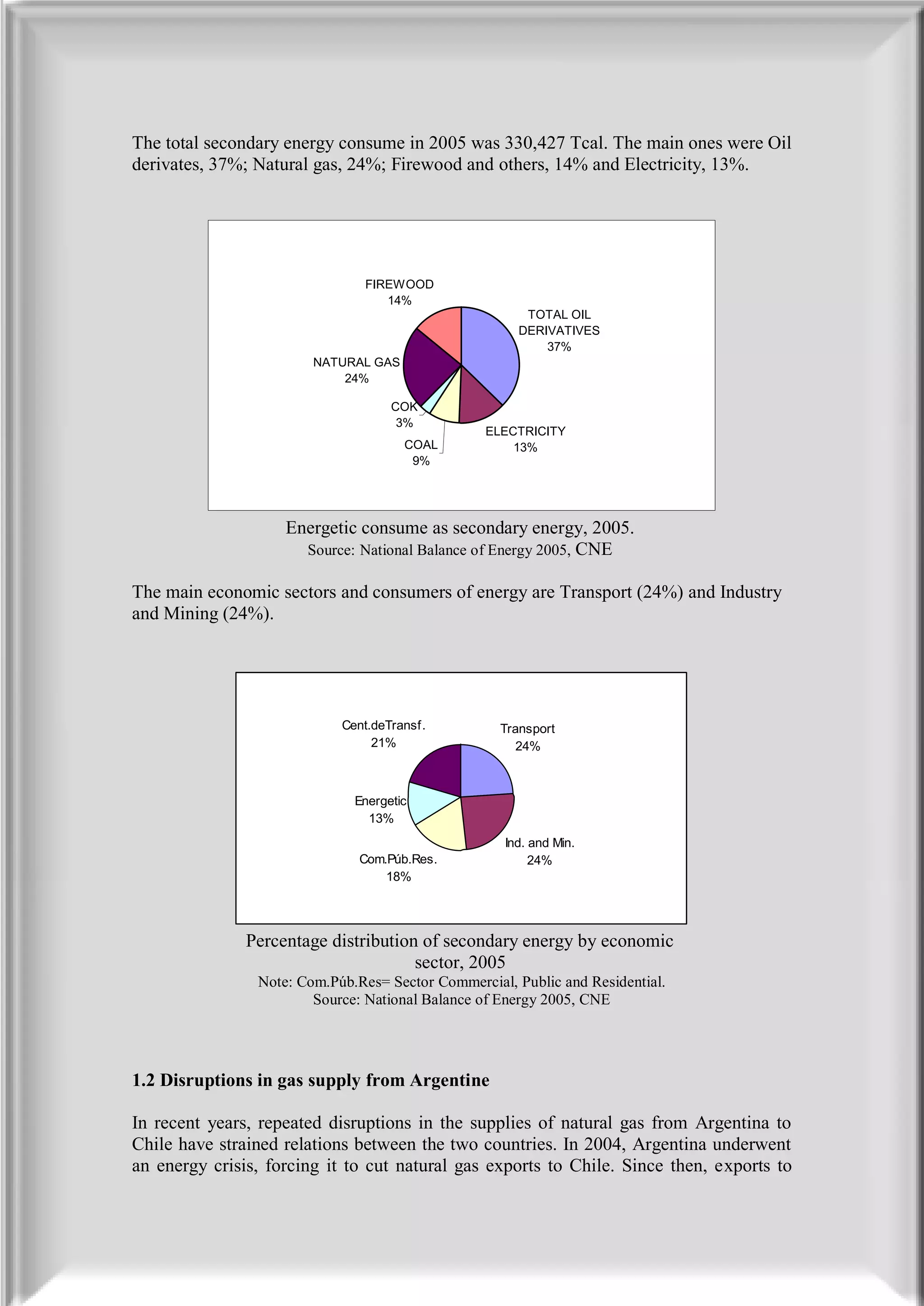 The total secondary energy consume in 2005 was 330,427 Tcal. The main ones were Oil
derivates, 37%; Natural gas, 24%; Firewood and others, 14% and Electricity, 13%.




                                FIREWOOD
                                   14%
                                                        TOTAL OIL
                                                       DERIVATIVES
                                                           37%
                        NATURAL GAS
                            24%

                                    COK
                                     3%
                                                  ELECTRICITY
                                      COAL            13%
                                       9%




                    Energetic consume as secondary energy, 2005.
                      Source: National Balance of Energy 2005, CNE

The main economic sectors and consumers of energy are Transport (24%) and Industry
and Mining (24%).




                            Cent.deTransf.          Transport
                                 21%                   24%



                              Energetic
                                13%
                                                    Ind. and Min.
                               Com.Púb.Res.              24%
                                   18%




               Percentage distribution of secondary energy by economic
                                      sector, 2005
                Note: Com.Púb.Res= Sector Commercial, Public and Residential.
                        Source: National Balance of Energy 2005, CNE




1.2 Disruptions in gas supply from Argentine

In recent years, repeated disruptions in the supplies of natural gas from Argentina to
Chile have strained relations between the two countries. In 2004, Argentina underwent
an energy crisis, forcing it to cut natural gas exports to Chile. Since then, exports to
 
