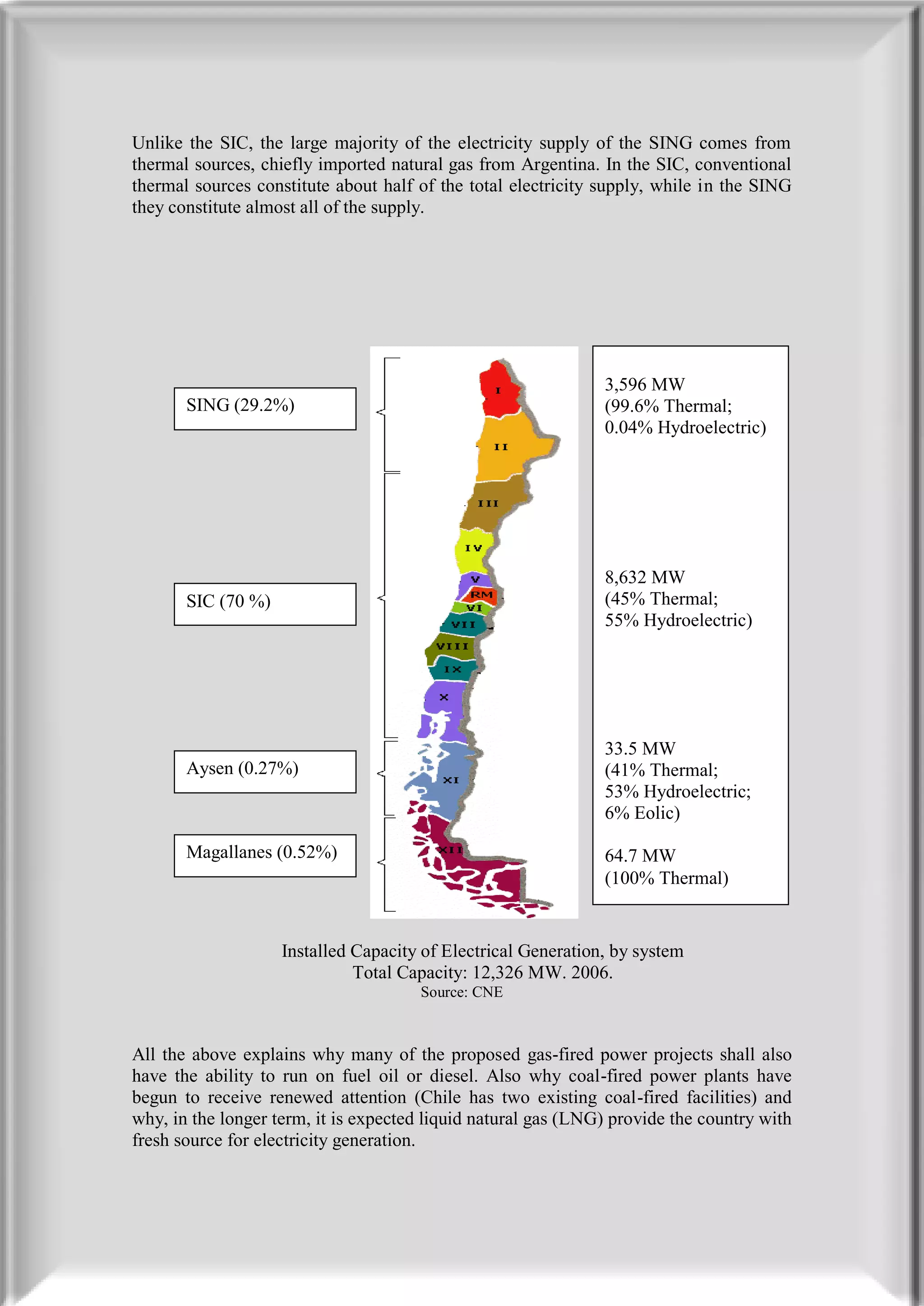 Unlike the SIC, the large majority of the electricity supply of the SING comes from
thermal sources, chiefly imported natural gas from Argentina. In the SIC, conventional
thermal sources constitute about half of the total electricity supply, while in the SING
they constitute almost all of the supply.




                                                               3,596 MW
       SING (29.2%)                                            (99.6% Thermal;
                                                               0.04% Hydroelectric)




                                                               8,632 MW
       SIC (70 %)                                              (45% Thermal;
                                                               55% Hydroelectric)




                                                               33.5 MW
       Aysen (0.27%)                                           (41% Thermal;
                                                               53% Hydroelectric;
                                                               6% Eolic)

       Magallanes (0.52%)                                      64.7 MW
                                                               (100% Thermal)


                    Installed Capacity of Electrical Generation, by system
                              Total Capacity: 12,326 MW. 2006.
                                      Source: CNE



All the above explains why many of the proposed gas-fired power projects shall also
have the ability to run on fuel oil or diesel. Also why coal-fired power plants have
begun to receive renewed attention (Chile has two existing coal-fired facilities) and
why, in the longer term, it is expected liquid natural gas (LNG) provide the country with
fresh source for electricity generation.
 