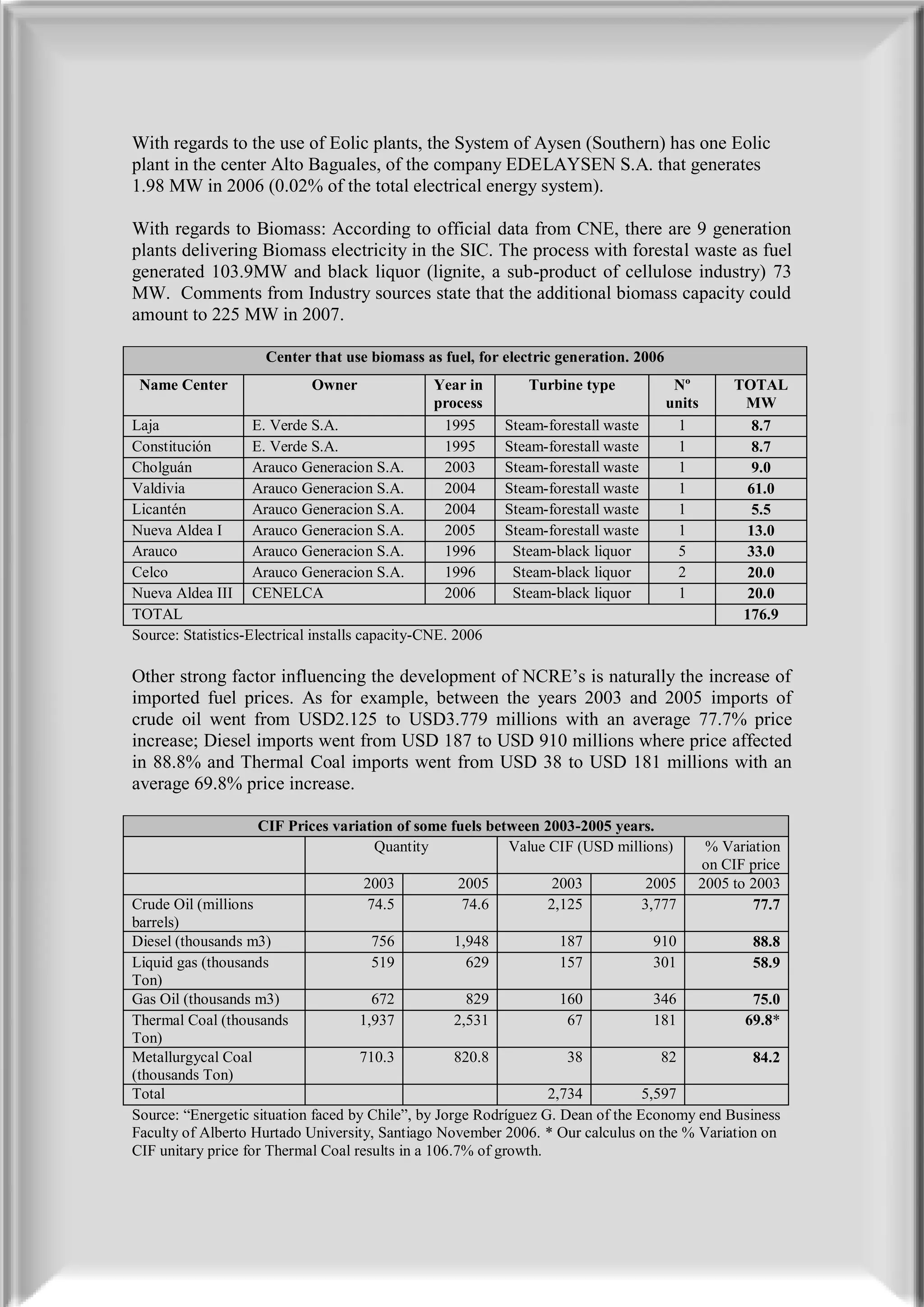 With regards to the use of Eolic plants, the System of Aysen (Southern) has one Eolic
plant in the center Alto Baguales, of the company EDELAYSEN S.A. that generates
1.98 MW in 2006 (0.02% of the total electrical energy system).

With regards to Biomass: According to official data from CNE, there are 9 generation
plants delivering Biomass electricity in the SIC. The process with forestal waste as fuel
generated 103.9MW and black liquor (lignite, a sub-product of cellulose industry) 73
MW. Comments from Industry sources state that the additional biomass capacity could
amount to 225 MW in 2007.

                     Center that use biomass as fuel, for electric generation. 2006
 Name Center                 Owner               Year in       Turbine type            Nº      TOTAL
                                                 process                              units     MW
Laja                E. Verde S.A.                 1995      Steam-forestall waste      1         8.7
Constitución        E. Verde S.A.                 1995      Steam-forestall waste      1         8.7
Cholguán            Arauco Generacion S.A.        2003      Steam-forestall waste      1         9.0
Valdivia            Arauco Generacion S.A.        2004      Steam-forestall waste      1        61.0
Licantén            Arauco Generacion S.A.        2004      Steam-forestall waste      1         5.5
Nueva Aldea I       Arauco Generacion S.A.        2005      Steam-forestall waste      1        13.0
Arauco              Arauco Generacion S.A.        1996       Steam-black liquor        5        33.0
Celco               Arauco Generacion S.A.        1996       Steam-black liquor        2        20.0
Nueva Aldea III CENELCA                           2006       Steam-black liquor        1        20.0
TOTAL                                                                                           176.9
Source: Statistics-Electrical installs capacity-CNE. 2006

Other strong factor influencing the development of NCRE’s is naturally the increase of
imported fuel prices. As for example, between the years 2003 and 2005 imports of
crude oil went from USD2.125 to USD3.779 millions with an average 77.7% price
increase; Diesel imports went from USD 187 to USD 910 millions where price affected
in 88.8% and Thermal Coal imports went from USD 38 to USD 181 millions with an
average 69.8% price increase.

                    CIF Prices variation of some fuels between 2003-2005 years.
                                     Quantity             Value CIF (USD millions)         % Variation
                                                                                          on CIF price
                                     2003            2005          2003           2005    2005 to 2003
Crude Oil (millions                   74.5           74.6         2,125          3,777            77.7
barrels)
Diesel (thousands m3)                  756          1,948           187            910          88.8
Liquid gas (thousands                  519            629           157            301          58.9
Ton)
Gas Oil (thousands m3)                 672            829           160            346          75.0
Thermal Coal (thousands             1,937           2,531            67            181        69.8*
Ton)
Metallurgycal Coal                  710.3           820.8            38             82          84.2
(thousands Ton)
Total                                                             2,734          5,597
Source: “Energetic situation faced by Chile”, by Jorge Rodríguez G. Dean of the Economy end Business
Faculty of Alberto Hurtado University, Santiago November 2006. * Our calculus on the % Variation on
CIF unitary price for Thermal Coal results in a 106.7% of growth.
 