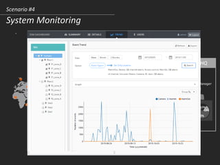 Scenario #4
System Monitoring
-
Banking HQ
70%
17%
13%
Security Manager
10K+CH under 1Mbps
 