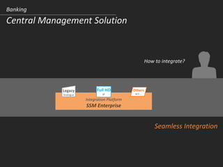 Banking
Central Management Solution
How to integrate?
Seamless Integration
Integration Platform
SSM Enterprise
 