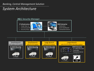 Banking, Central Management Solution
System Architecture
SSM Enterprise
• Federation
• Event Dashboard
• Transaction Server
HQ | Security Manager
IT infrastructure
• Single Sign-on
• Commercial DB
• Security Policy
4~16CH Recorder
SD Camera
4~16CH Recorder
HD~4K Camera
32~64CH Recorder
HD~4K Camera
SSM Enterprise
72~128CH Recorder
Transcoder
Transaction Server
HD~4K Camera
Small Branch
with Legacy CCTV system
Small Branch
with IP CCTV system
Large Branch
with IP CCTV system
Large Branch
with IP CCTV system and other systems
 