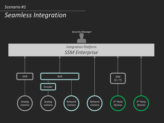 Scenario #1
Seamless Integration
Integration Platform
SSM Enterprise
DVR
Encoder
NVR SSM
SC / TS
Security Manager
Analog
Camera
Analog
Camera
Network
Camera
Network
Camera
3rd Party
Devices
3rd Party
Devices
 