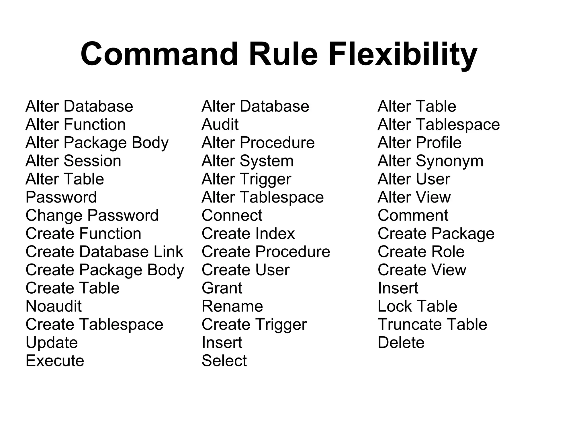 Command Rule Flexibility Alter Database Alter Database Alter Table Alter Function Audit Alter Tablespace Alter Package Body Alter Procedure Alter Profile Alter Session Alter System Alter Synonym Alter Table Alter Trigger Alter User Password Alter Tablespace Alter View Change Password Connect Comment Create Function Create Index Create Package Create Database Link Create Procedure Create Role Create Package Body Create User Create View Create Table Grant Insert Noaudit Rename Lock Table Create Tablespace Create Trigger Truncate Table Update Insert Delete Execute Select 