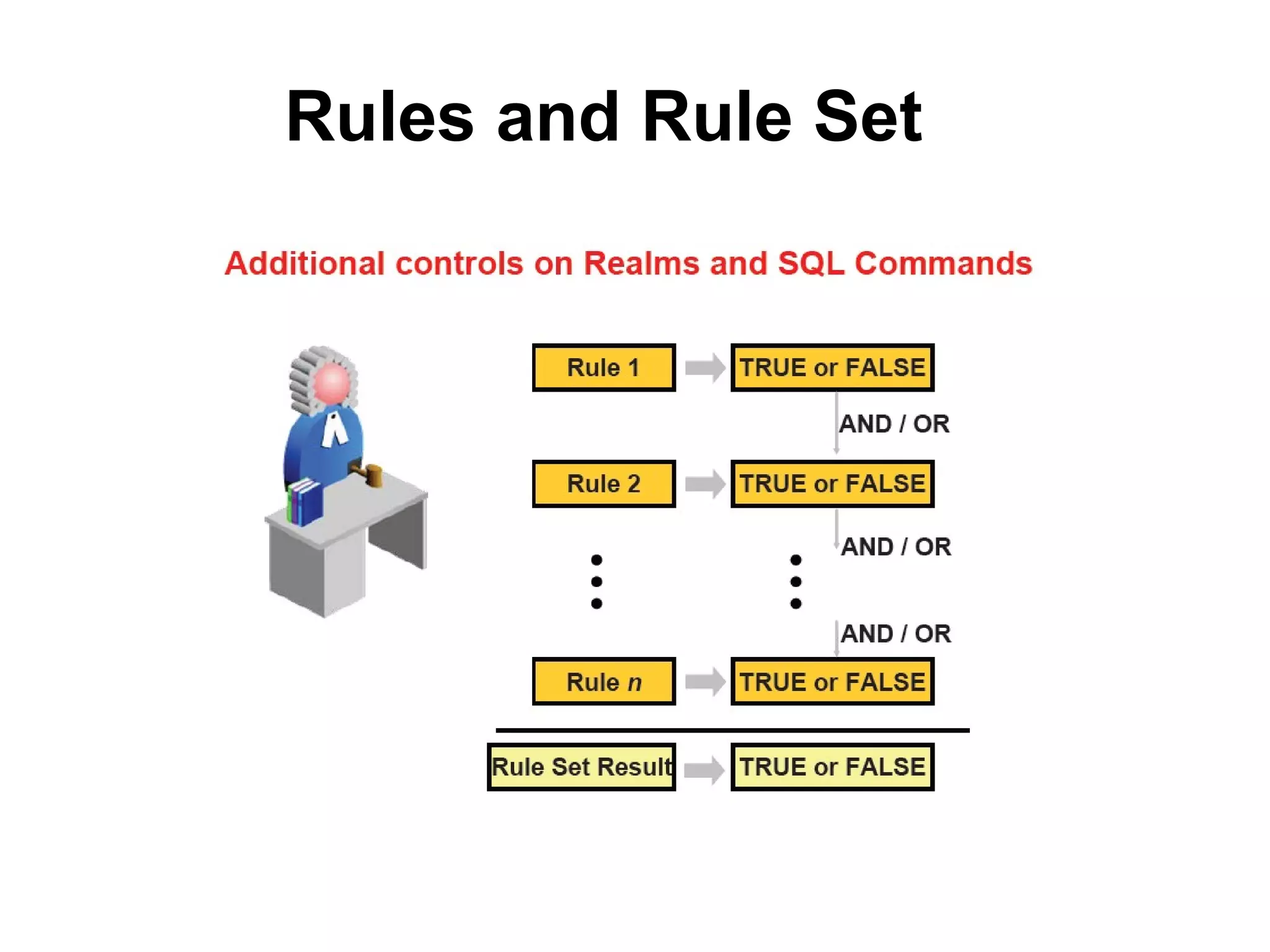 Rules and Rule Set 