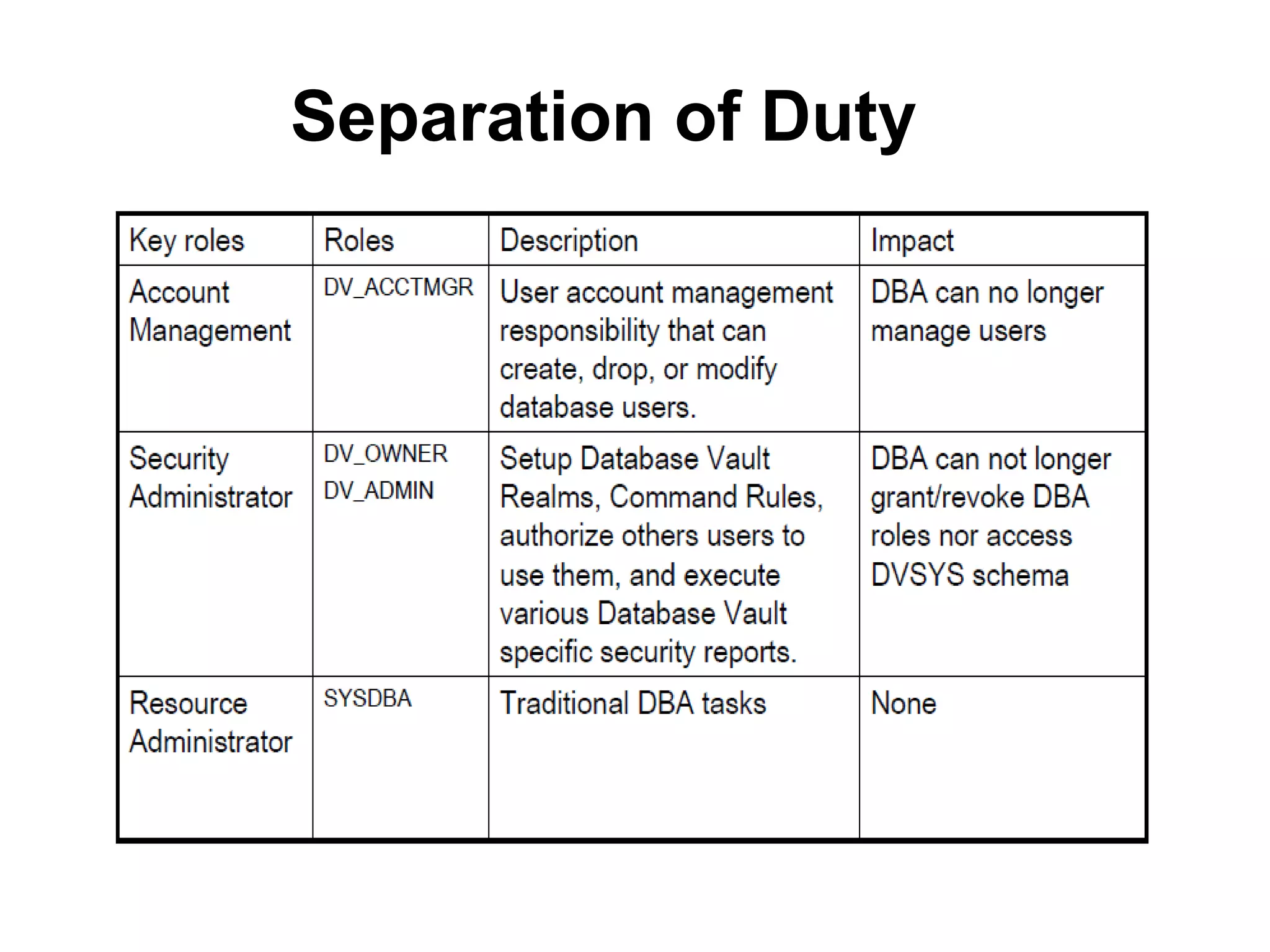 Separation of Duty 