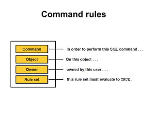 Command rules 