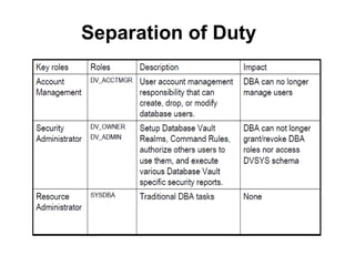 Separation of Duty 