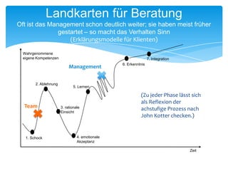 Auftragsklärung	
  mit	
  GF	
  und	
  FK	
  

             *  Modelle	
  der	
  Veränderung	
  dargestellt.	
  Anstatt	
  Mitarbeiter	
  der	
  
                   Führungskräfte	
  zu	
  „coachen“	
  besser	
  die	
  Führungskräfte	
  unterstützen,	
  dass	
  
                   sie	
  die	
  Veränderung	
  umsetzen	
  können.	
  Einbindung	
  der	
  GF	
  in	
  Reﬂexions-­‐
                   Feedback-­‐Runden.	
  
             *  Einigung,	
  erstmal	
  zu	
  schauen,	
  was	
  genau	
  im	
  Alltag	
  der	
  Führungskräfte	
  
                   passiert.	
  (Danach	
  wurden	
  weitere	
  Schritte	
  besprochen	
  und	
  in	
  Auftrag	
  
                   gegeben.	
  So	
  entwickelte	
  sich	
  das	
  18	
  Monate	
  Projekt	
  schrittweise.)	
  
             *  Die	
  Arbeitsthemen	
  wurden	
  transparent	
  und	
  oﬀen	
  an	
  die	
  „Betroﬀenen“	
  
                   kommuniziert	
  
             *  Einzeltermine	
  mit	
  FK:	
  „Coaching	
  on	
  the	
  Organization“	
  wurde	
  als	
  ein	
  guter	
  
                   Versuch	
  angenommen	
  weiter	
  zu	
  kommen.	
  (Gab	
  es	
  eine	
  Option	
  für	
  sie	
  es	
  
                   anders	
  zu	
  sehen?	
  Realität	
  anerkennen.)	
  
             	
  
             	
  
             à	
  Gewinnen	
  der	
  „Betroﬀenen“.	
  Auoau	
  einer	
  hilfreichen	
  Beziehung	
  zu	
  GF,	
  PE,	
  
             FK	
  und	
  Teams.	
  	
  

www.cs-­‐seminare.com	
                                            13	
  
 