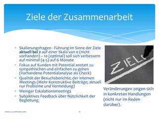 Coaching	
  on	
  the	
  Organization	
  


          *  Begleitung	
  der	
  Führungskräfte	
  bei	
  Ihrem	
  Alltag	
  
             nach	
  Standortanalyse	
  (1,5	
  Tage)	
  &	
  Zielklärung	
  
          *  Feedback	
  unter	
  4	
  Augen	
  zu	
  Rolle,	
  Absicht	
  und	
  
             Wirkung,	
  Widersprüchen,	
  Kommunikation,	
  
             Emotionen,	
  wie	
  z.B.	
  Ängsten	
  ...	
  
          *  Nach	
  ersten	
  Veränderungen	
  der	
  Führungskräften	
  
             (zuhören)	
  fragten	
  Mitarbeiter	
  und	
  Teams	
  nach	
  
             Feedback	
  und	
  Anregungen	
  für	
  eine	
  bessere	
  
             Zusammenarbeit	
  (Öﬀnung	
  &	
  Vertrauen)	
  
             zusammen	
  mit	
  der	
  Führungskraft.	
  	
  


www.cs-­‐seminare.com	
                                  15	
  
 