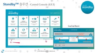 OSC ASIA GROUP LIMITED 11© 2018 Dbvisit Software | dbvisit.com
StandbyTM - Central Console (GUI)
Log Gap Report
 