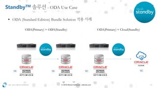 OSC ASIA GROUP LIMITED 13© 2018 Dbvisit Software | dbvisit.com
StandbyTM - ODA Use Case
ODA(Primary) + ODA(Standby)
SE SE
ODA(Primary) + Cloud(Standby)
SESE
▪ ODA (Standard Edition) Bundle Solution
 