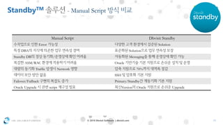 OSC ASIA GROUP LIMITED 15© 2018 Dbvisit Software | dbvisit.com
Manual Script Dbvisit Standby
Error Solution
DBA Solution
Standby DB / Messaging
ASM/RAC Oracle
Traffic Network 70%
SSH
Failover/Failback Primary/Standby
Oracle Upgrade script Version Oracle Upgrade
StandbyTM - Manual Script
 