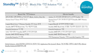 OSC ASIA GROUP LIMITED 16© 2018 Dbvisit Software | dbvisit.com
Block/File Solution Dbvisit Standby
3x (Redo, Archive, Data file) Archive 1/3 Traffic
Human Error Error Human Error Standby DB Primary
Logical Block Error Primary/Standby Error Logical Block
Standby DB Read-Only Standby DB Read-Only
Graceful Switchover Graceful Switchover
SAN Standby DB Standby DB
Standby DB Backup Standby DB Backup
Controlled Snapshot Transaction/Timeslot Controlled Snapshot
Hybrid Solution : SAN Application/File System Block DB Dbvisit
Standby Solution
StandbyTM - Block/File Solution
 