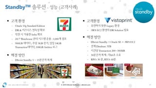 OSC ASIA GROUP LIMITED 17© 2018 Dbvisit Software | dbvisit.com
StandbyTM - ( )
▪
- Oracle 10g Standard Edition
- DR &
- Infra
- 24/7 Warehouse : 1,000
- 900GB ; 3GB , 14GB
Transaction , 100GB Archive
▪
- Dbvisit Standby 5 ~ 15
▪
- Legacy
- AWS EC2 DR Solution
▪
- Dbvisit Standby + Oracle SE + AWS EC2
- Database 3TB
- Transaction 200~300MB
- 30 : 60
- RPO: 30 , RTO: 60
 