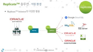 OSC ASIA GROUP LIMITED 19© 2018 Dbvisit Software | dbvisit.com
ReplicateTM -
REDO LOGS
MINE APPLY
EVENT STREAM
▪ ReplicateTM Solution
 