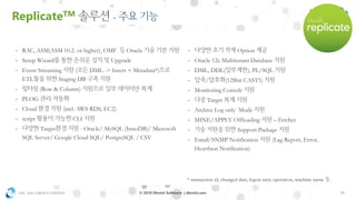 OSC ASIA GROUP LIMITED 24© 2018 Dbvisit Software | dbvisit.com
- RAC, ASM(ASM 10.2. or higher), OMF Oracle
- Setup Wizard Upgrade
- Event Streaming ( DML -> Insert + Metadata*)
ETL Staging DB
- (Row & Column)
- PLOG
- Cloud (incl. AWS RDS, EC2)
- script CLI
- Target - Oracle/ MySQL (InnoDB)/ Microsoft
SQL Server/ Google Cloud SQL/ PostgreSQL / CSV
- Option
- Oracle 12c Multitenant Database
- DML, DDL( ), PL/SQL
- / (128bit CAST5)
- Monitoring Console
- Target
- Archive Log only Mode
- MINE/APPLY Offloading – Fetcher
- Support Package
- Email/SNMP Notification (Lag Report, Error,
Heartbeat Notification)
* transaction id, changed date, logon user, operation, machine name .
ReplicateTM -
 
