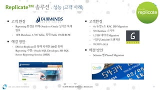 OSC ASIA GROUP LIMITED 27© 2018 Dbvisit Software | dbvisit.com
▪
- Reporting Oracle to Oracle
- 1TB Database, 1,700 Table, Table 196M ROW
▪
- Dbvisit Replicate DB
Reporting : Oracle SQL Developer, MS SQL
Server Reporting Service (SSRS)
▪
- 4x RAC DB Migration
- 50 Database
- 1.5TB Migration
- 200,000
- 99.999% SLA
▪
- Schema Phased Migration
ReplicateTM - ( )
 