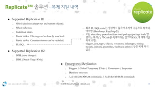 OSC ASIA GROUP LIMITED 28© 2018 Dbvisit Software | dbvisit.com
▪ Supported Replication #1
- Whole database (except sys and system objects).
- Whole schemas.
- Individual tables.
- Partial tables. Filtering can be done by row level.
- Partial tables. Certain columns can be excluded.
- PL/SQL
▪ Supported Replication #2
- DML (data changes)
- DDL (Oracle Target Only)
ReplicateTM -
▪ Unsupported Replication
- Triggers / Global Temporary Tables / Constraints / Sequences
- Database structure
- ALTER DATABASE commands / ALTER SYSTEM commands
› PL/SQL code
(DataPump, Exp/Imp )
› alter/drop procedure/function/package/package body
( Code DDL
)
› triggers, java, types, objects, synonyms, indextypes, mining
models, editions, assemblies, flashback archives
 