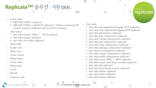 OSC ASIA GROUP LIMITED 30© 2018 Dbvisit Software | dbvisit.com
- Create table
• CREATE TABLE : replicated
• CREATE TABLE as SELECT: replicated * (Tables containing LOB
columns cannot be replicated with the CTAS command)
- Alter index
• alter index rename "BIN..." : NOT replicated
• alter index rename: replicated
• alter index (in-)visible: replicated
- Drop table
- Create view
- Drop view
- Create cluster
- Drop cluster
- Create index
- Drop index
- Grant
- Revoke
- Truncate table
- Alter table
• alter table add supplemental logging: NOT replicated
• alter table drop supplemental logging: NOT replicated
• alter table add partition: replicated
• alter table drop (sub)partition: replicated
• alter table truncate (sub)partition: replicated
• alter table split (sub)partition: replicated
• alter table merge (sub)partition: replicated
• alter table exchange (sub)partition: replicated
• alter table set (sub)partition: replicated
• alter table coalesce (sub)partition: replicated
• alter table modify (sub)partition: replicated
• alter table rename "BIN..." : NOT replicated
• alter table rename/add/drop constraint: replicated
• alter table add: replicated
• alter table drop/rename column: replicated
• alter table rename: replicated
• alter table enable: replicated
• alter table disable: replicated
ReplicateTM - DDL
 